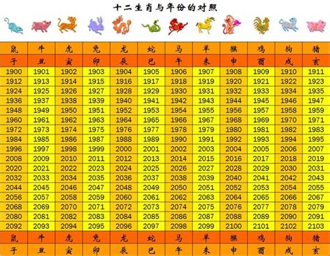 91年次屬什麼|生肖、歲次、年代歸類對照 – 民國元年 至 民國120年 